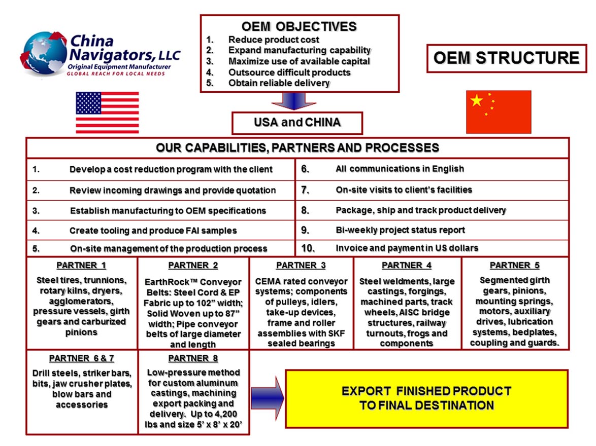 CHART-100.jpg